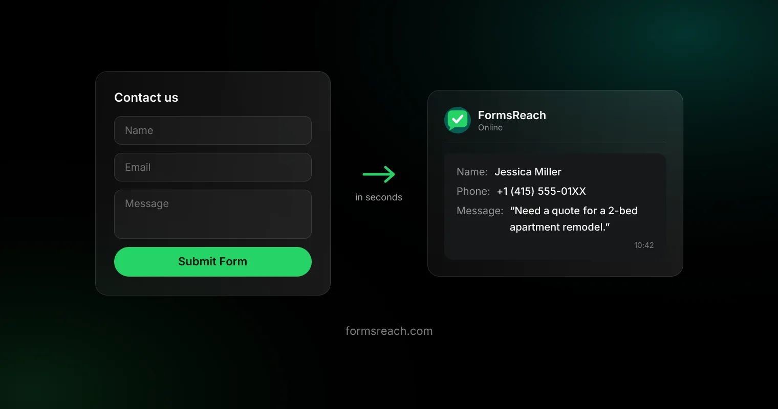 A website contact form delivering a submission to WhatsApp in seconds
