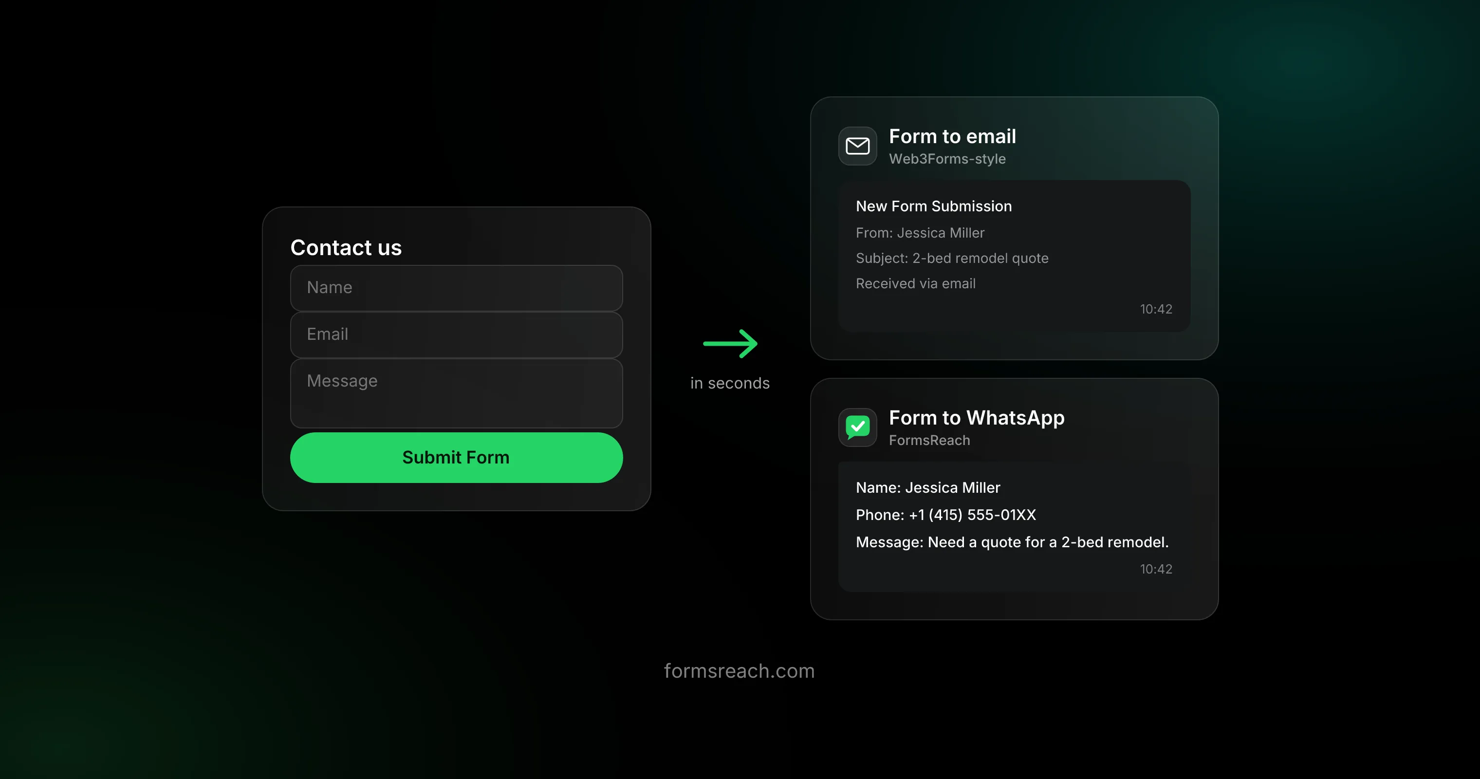 Contact form delivering to email (Web3Forms-style) and WhatsApp (FormsReach) side by side